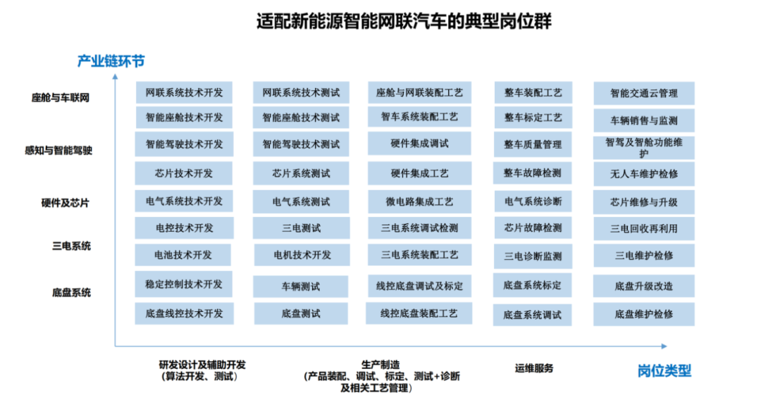 在新能源汽车工业领域,中科深谷创新打造的全流程技术栈,以