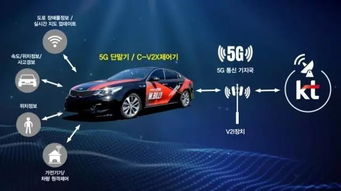 韩国5G自动驾驶新进展 KT与现代联手开发联网汽车技术